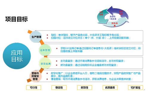 防偽防竄貨系統(tǒng)_兆信股份 防偽防竄貨系統(tǒng)_兆信股份
