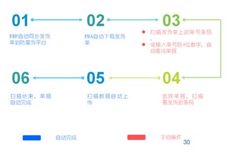 防偽防竄貨系統(tǒng)_兆信股份 防偽防竄貨系統(tǒng)_兆信股份