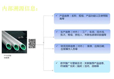 防偽防竄貨系統(tǒng)_兆信股份 防偽防竄貨系統(tǒng)_兆信股份