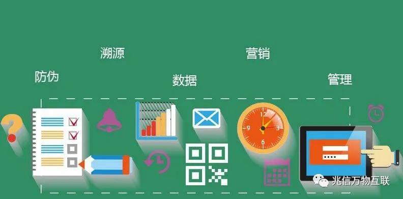 醫(yī)療器械一械一碼還遠(yuǎn)嗎 醫(yī)療器械一械一碼還遠(yuǎn)嗎