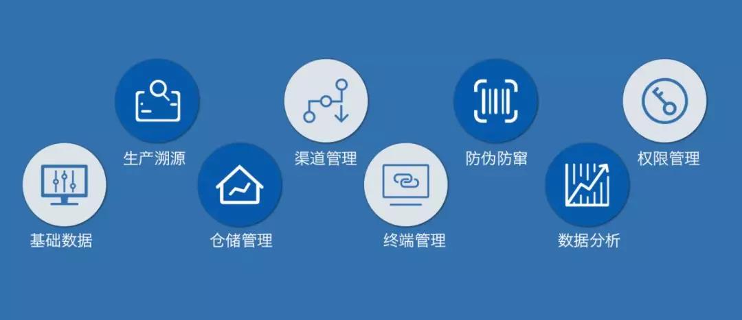 醫(yī)療器械一械一碼 醫(yī)療器械一械一碼