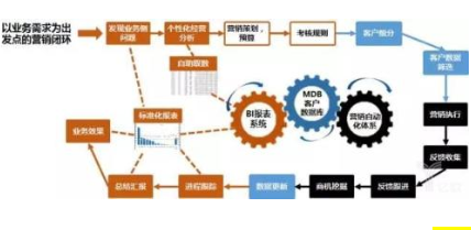 河北一物一碼自動(dòng)營(yíng)銷系統(tǒng)軟件 河北一物一碼自動(dòng)營(yíng)銷系統(tǒng)軟件