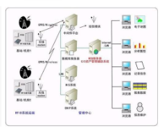 寧波條碼二維碼追蹤管理系統(tǒng) 寧波條碼二維碼追蹤管理系統(tǒng)