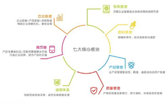 河北食品可追溯系統(tǒng)設(shè)計(jì) 河北食品可追溯系統(tǒng)設(shè)計(jì)