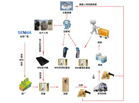 大連茶葉防偽營(yíng)銷系統(tǒng)軟件 大連茶葉防偽營(yíng)銷系統(tǒng)軟件