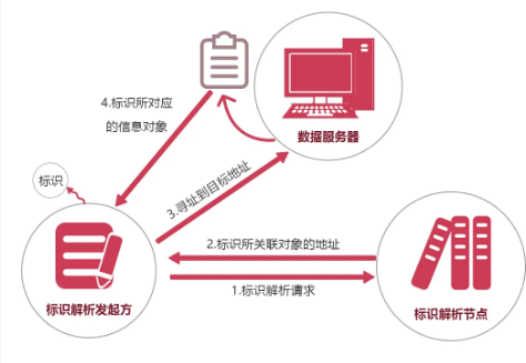 產(chǎn)品追溯平臺設(shè)計(jì)  產(chǎn)品追溯平臺設(shè)計(jì)