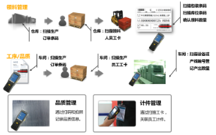 電子標(biāo)簽品質(zhì)追溯系統(tǒng)軟件 電子標(biāo)簽品質(zhì)追溯系統(tǒng)軟件